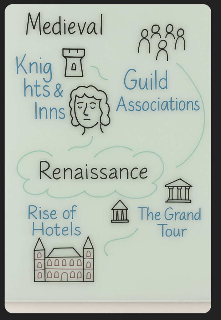History of tourism sketch about the medieval and the renaissance times.