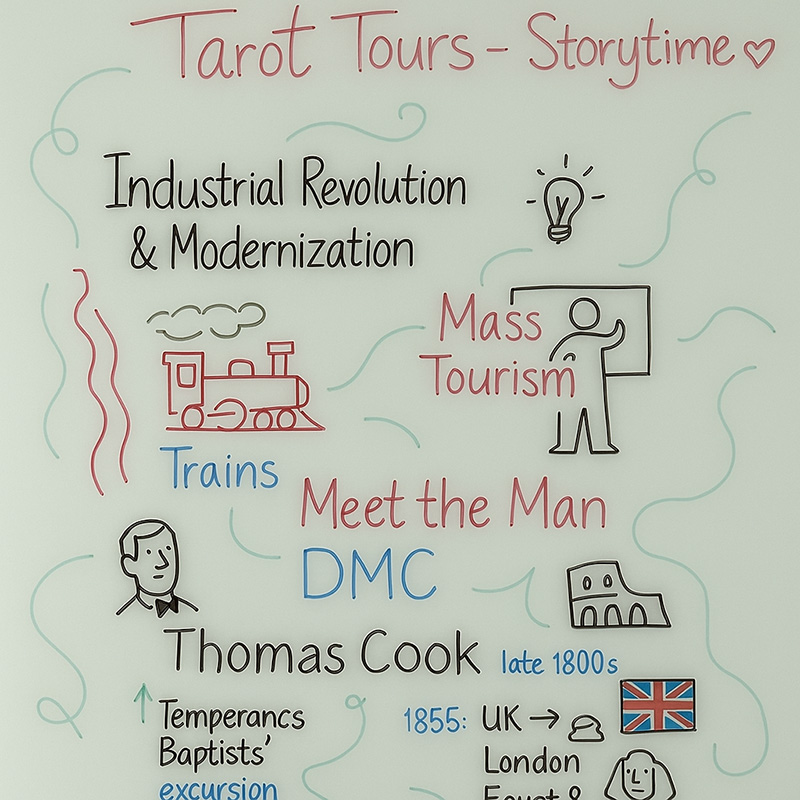 History of tourism sketch about the industrial revolution and modernization of tourism.